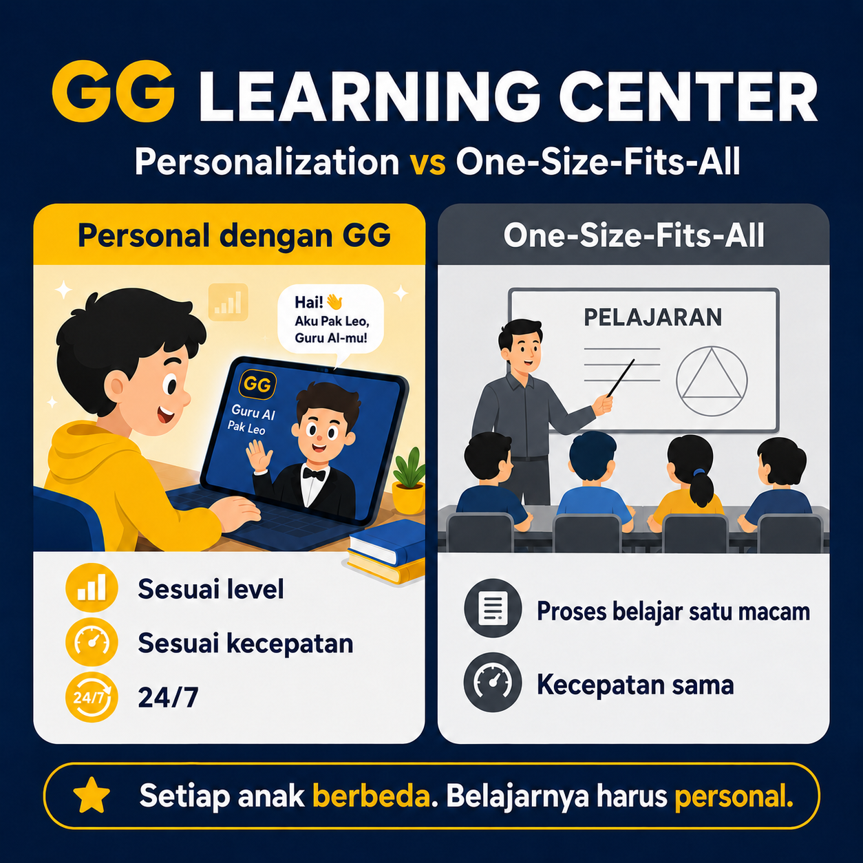 GPS Belajar Personal